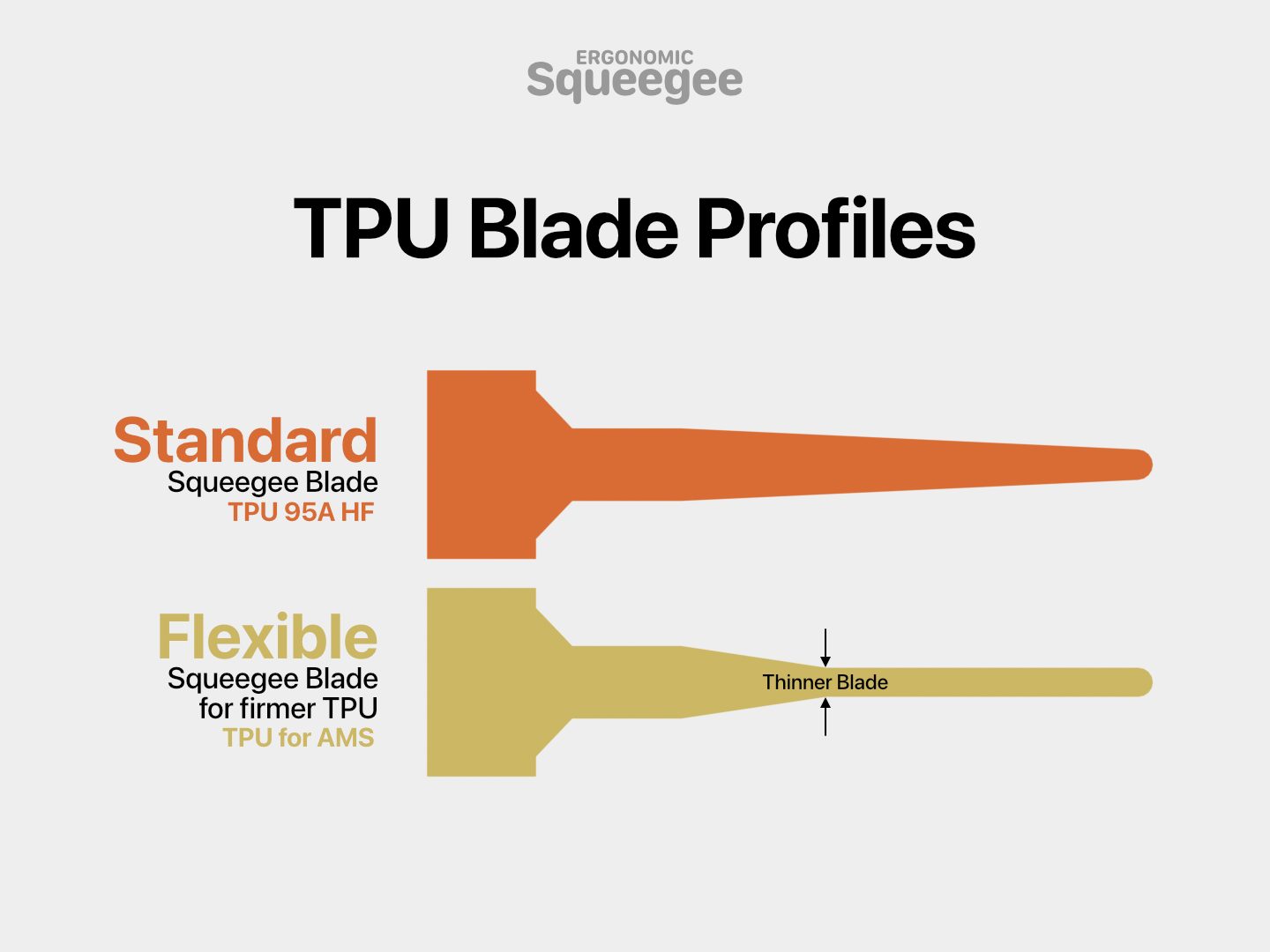 #77 Ergonomic Squeegee — vue 14